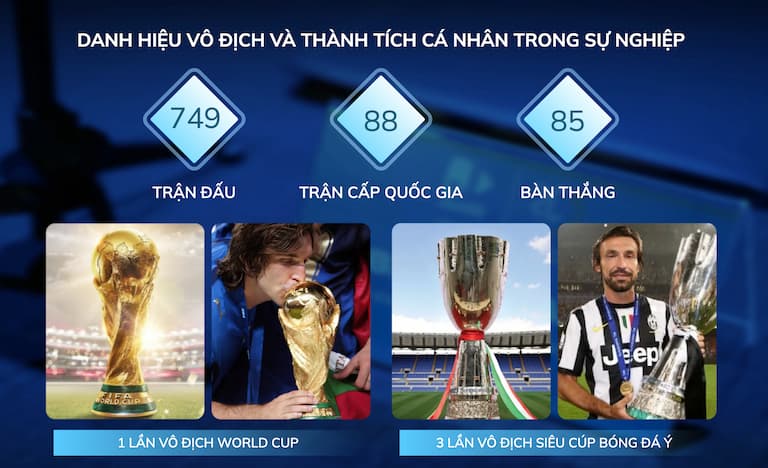 Lịch sử thi đấu và thành tích cá nhân nổi bật của Andrea Pirlo